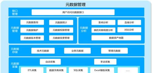 四維透視 大數(shù)據(jù)服務(wù)中的數(shù)據(jù)治理知識(shí)體系構(gòu)建