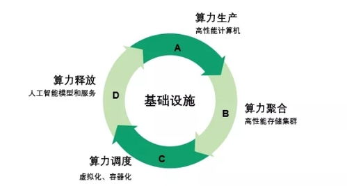 青云科技超級(jí)智算中心 賦能未來(lái)，驅(qū)動(dòng)大規(guī)模科學(xué)計(jì)算與海量數(shù)據(jù)處理新紀(jì)元